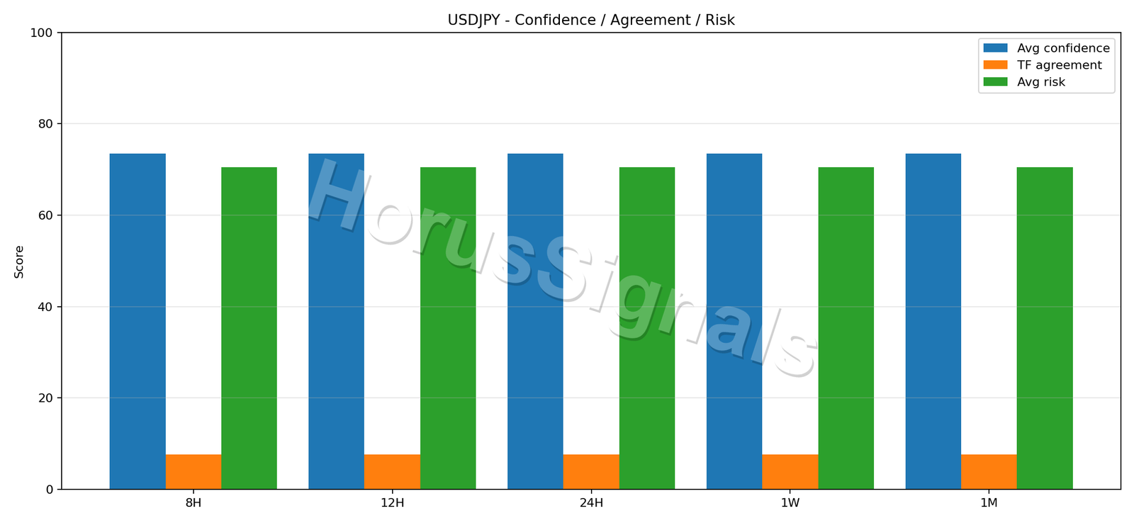 USDJPY CONSENSUS 02 RELIABILITY RISK