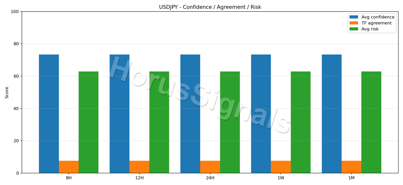 USDJPY CONSENSUS 02 RELIABILITY RISK