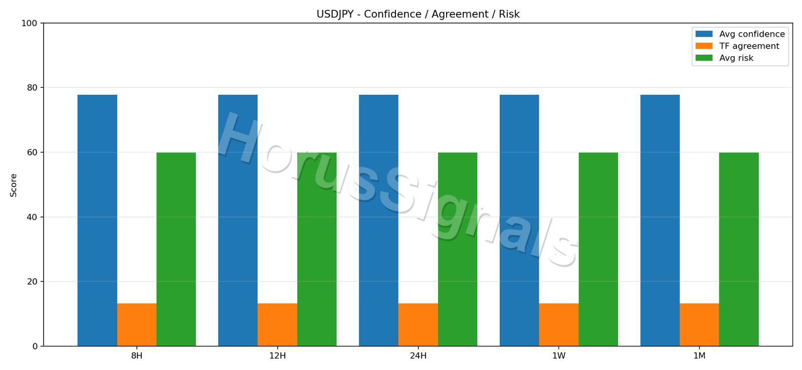 USDJPY CONSENSUS 02 RELIABILITY RISK