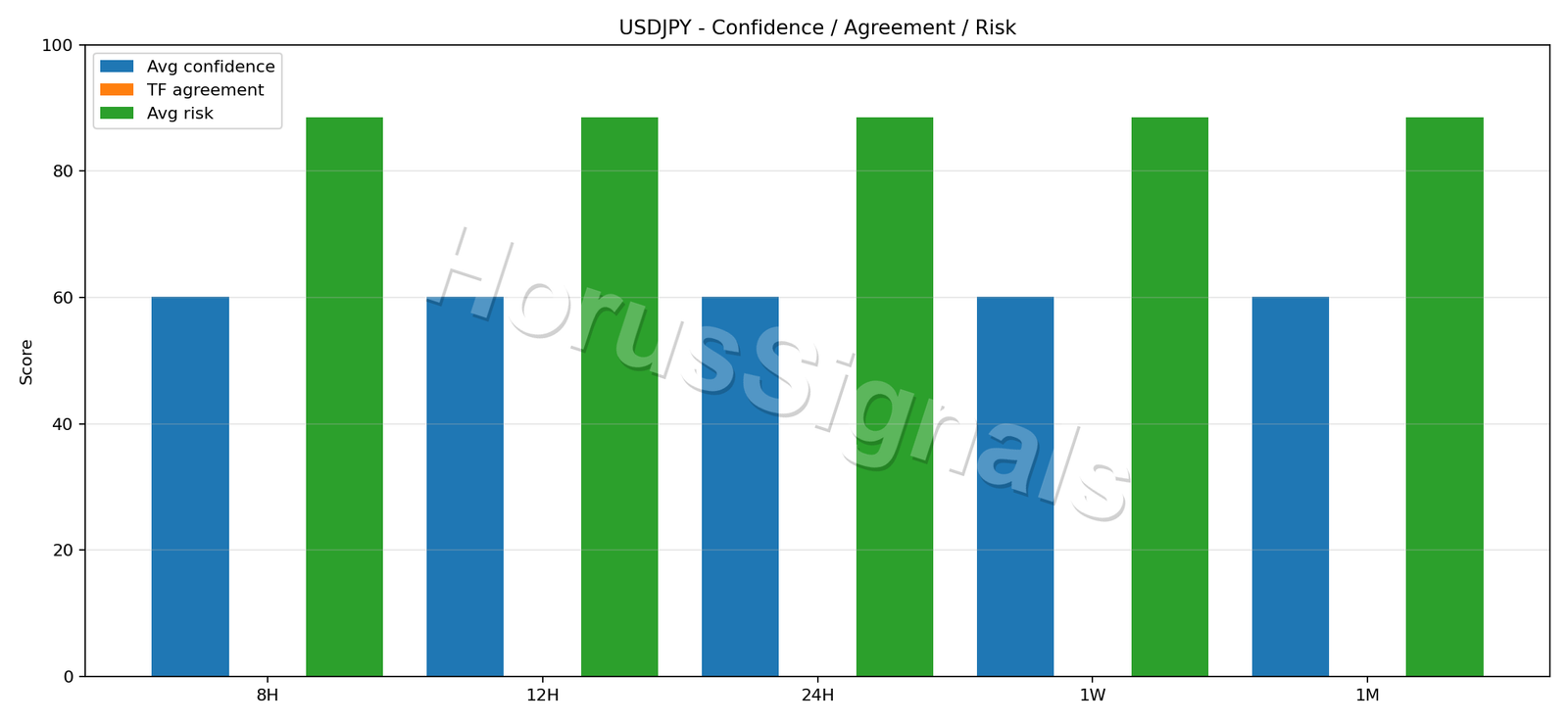 USDJPY CONSENSUS 02 RELIABILITY RISK