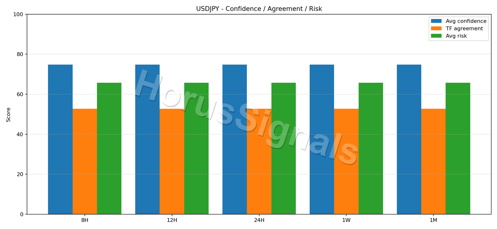 USDJPY CONSENSUS 02 RELIABILITY RISK