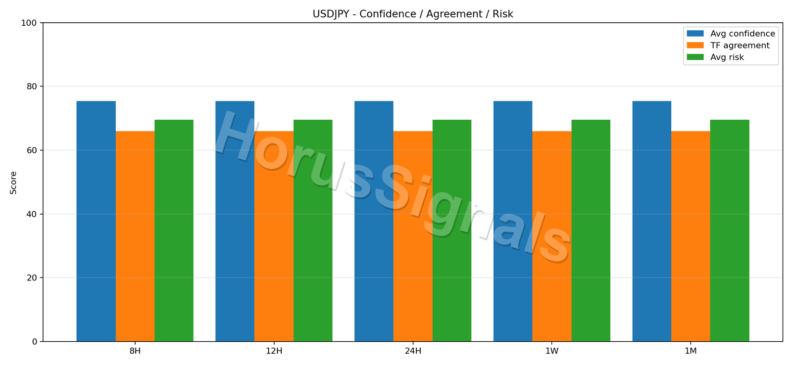 USDJPY CONSENSUS 02 RELIABILITY RISK