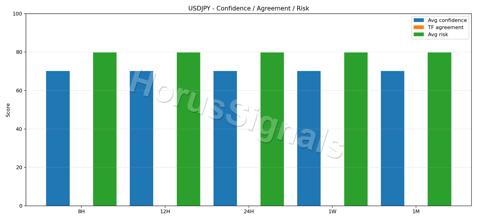 USDJPY CONSENSUS 02 RELIABILITY RISK
