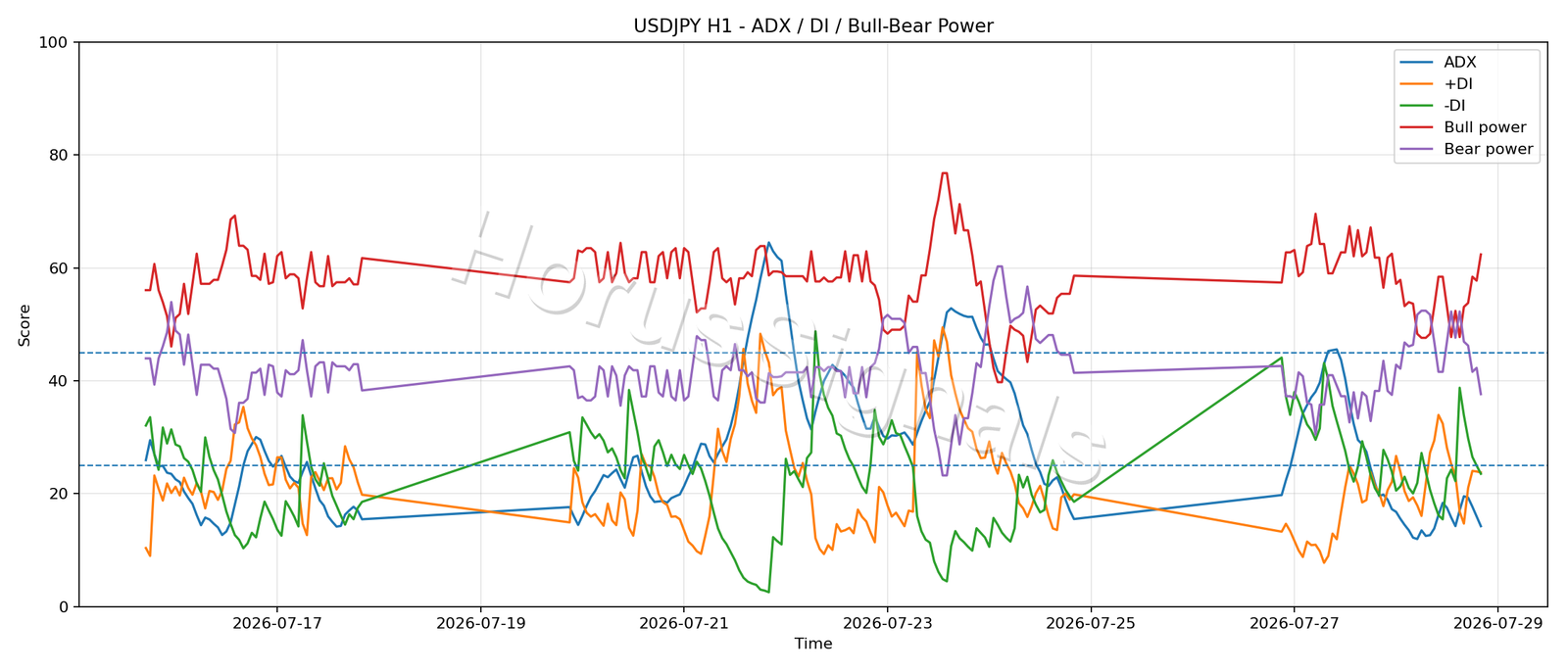 USDJPY H1 03 ADX POWER