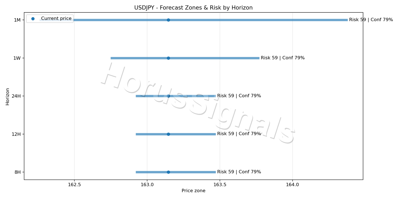 USDJPY H1 04 FORECAST RISK