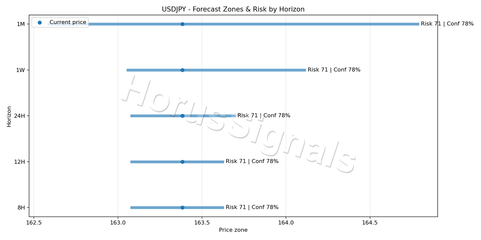 USDJPY H1 04 FORECAST RISK