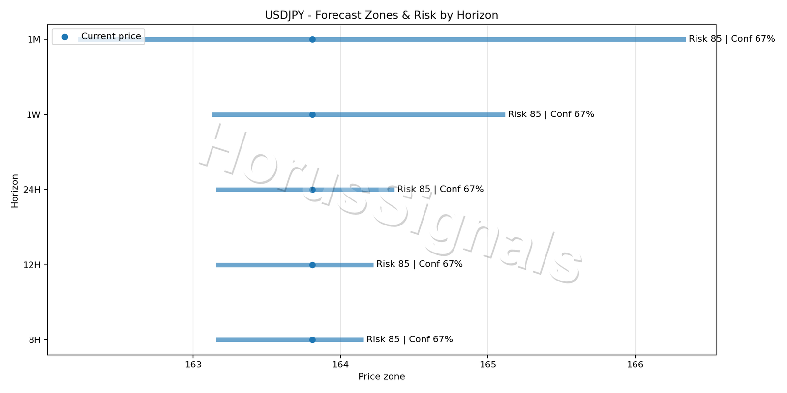 USDJPY H1 04 FORECAST RISK