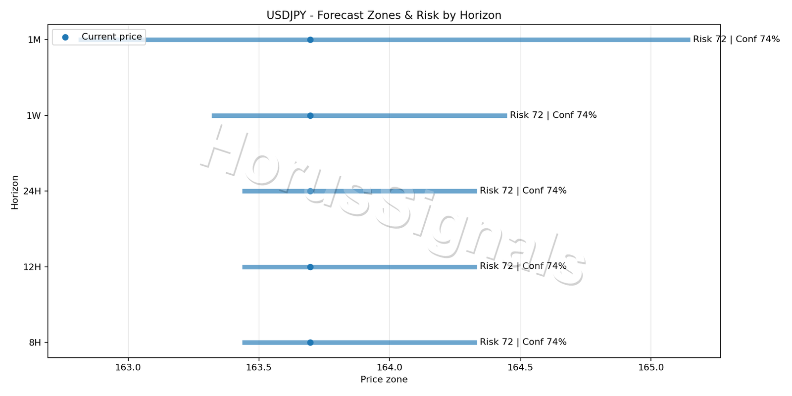 USDJPY H1 04 FORECAST RISK
