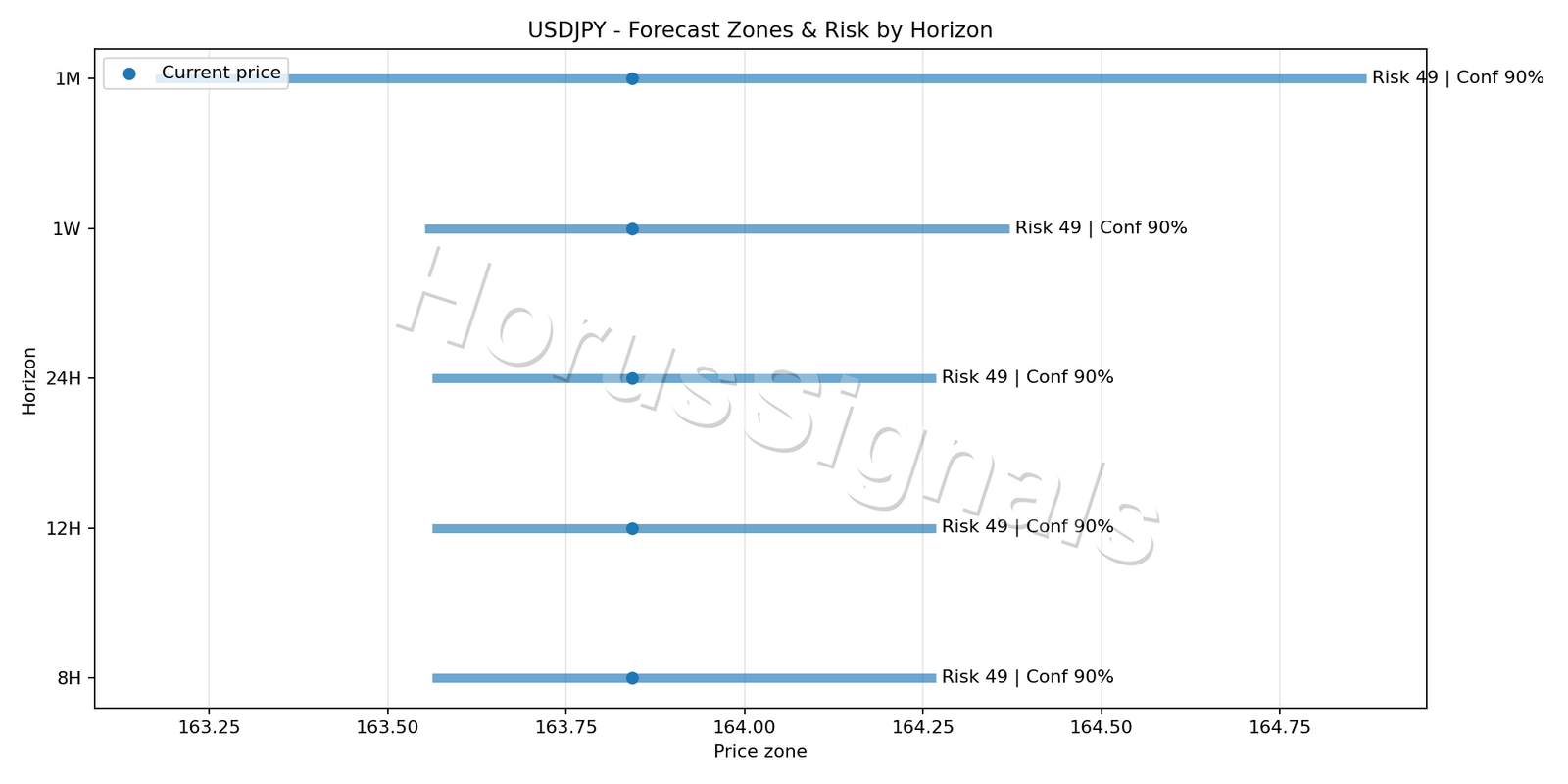USDJPY H1 04 FORECAST RISK