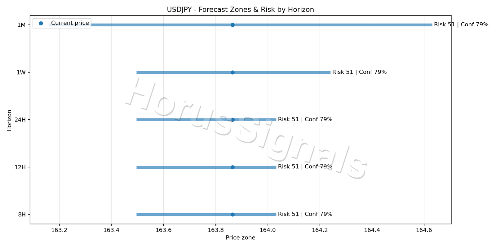 USDJPY H1 04 FORECAST RISK