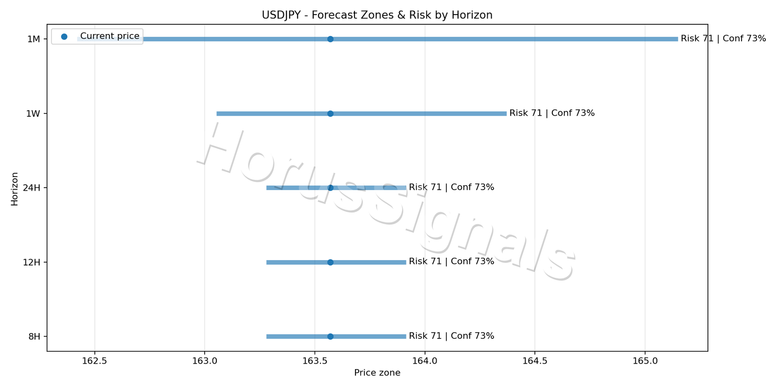 USDJPY H1 04 FORECAST RISK