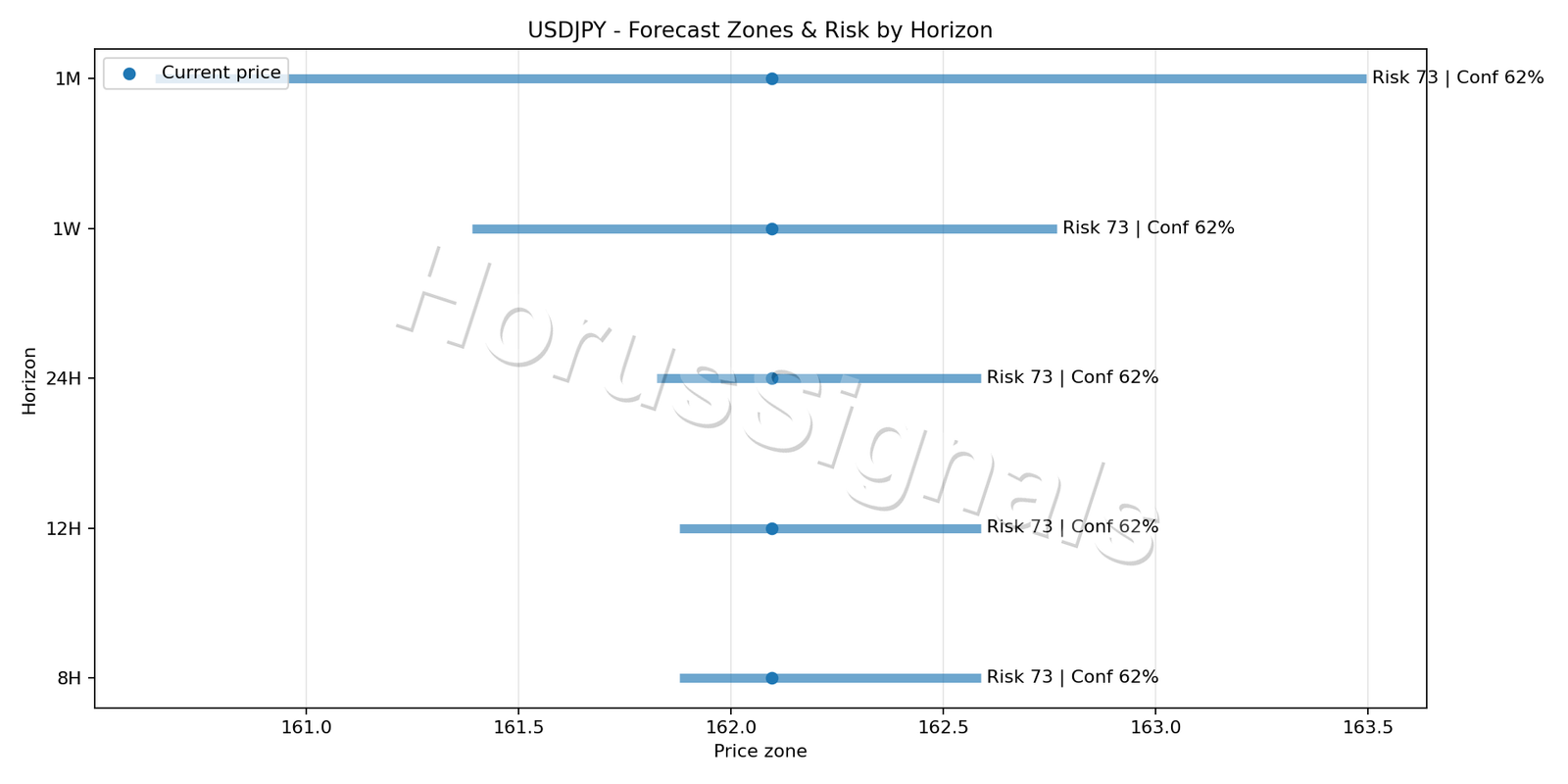 USDJPY H1 04 FORECAST RISK