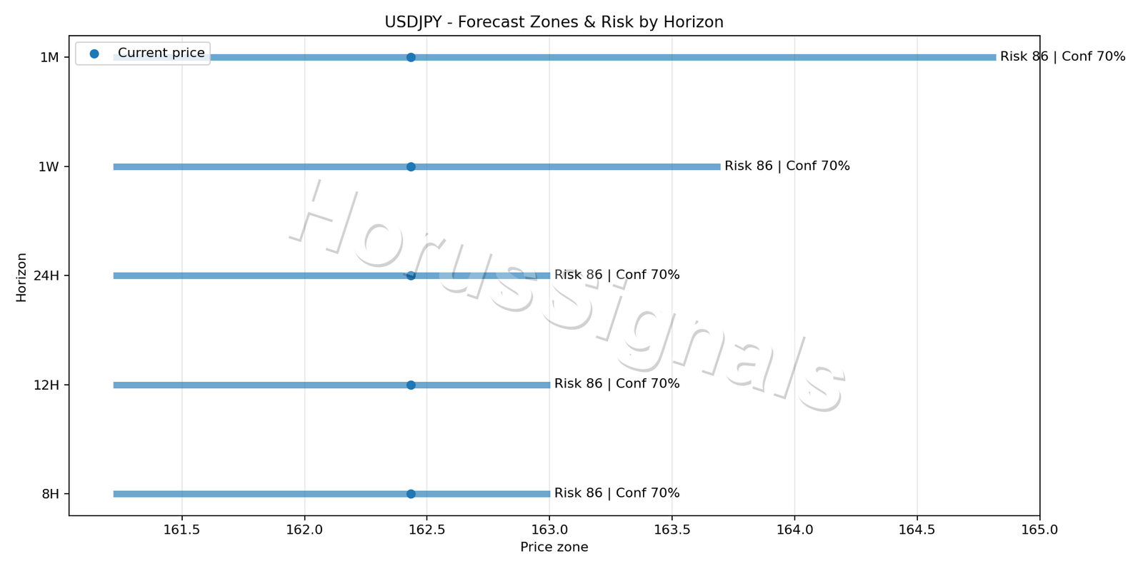 USDJPY H4 04 FORECAST RISK