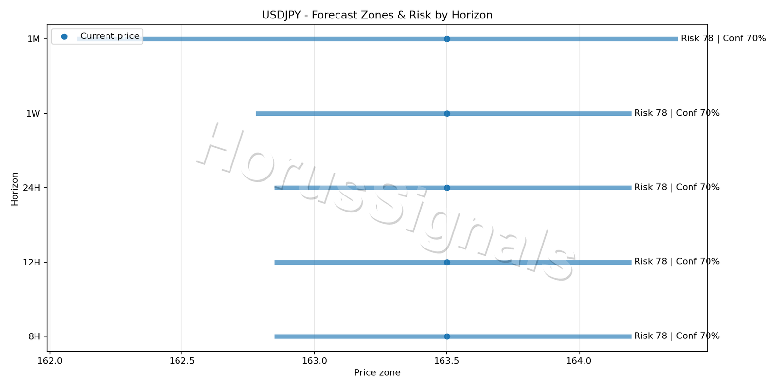 USDJPY H4 04 FORECAST RISK