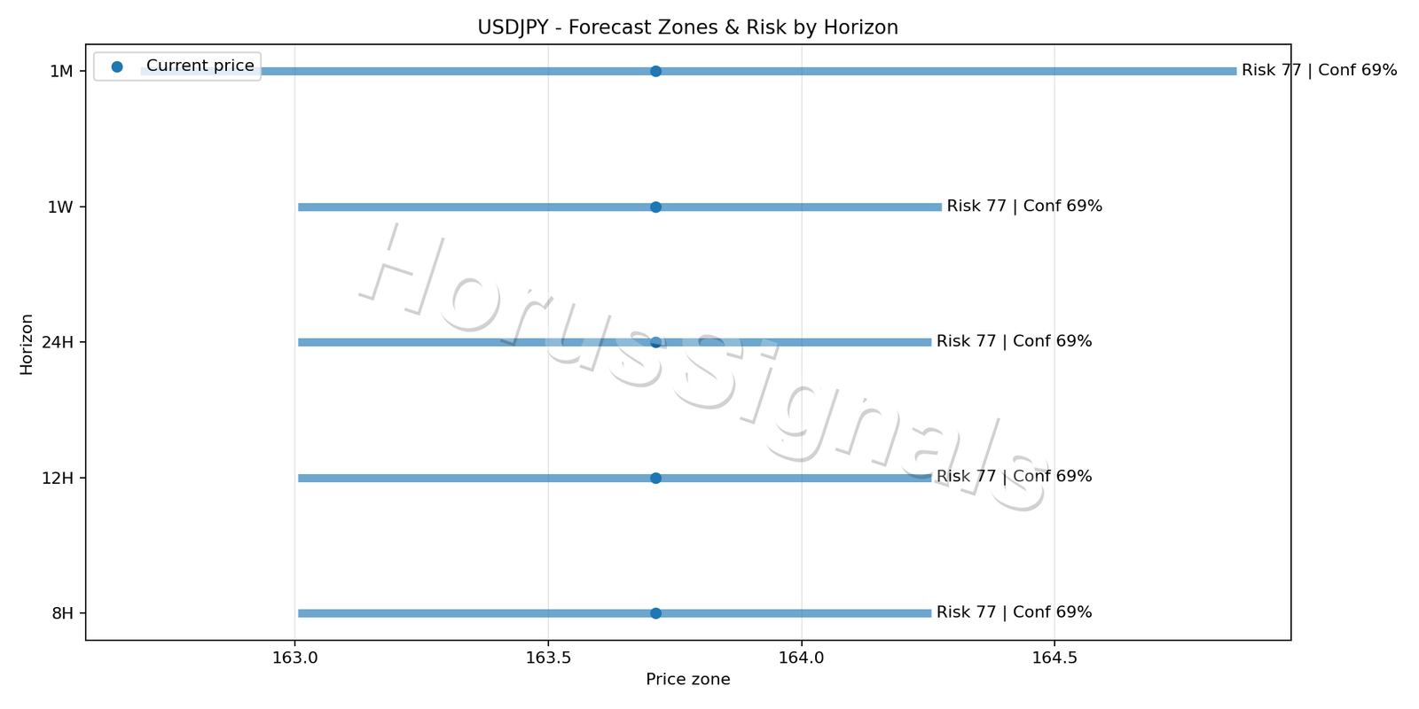 USDJPY H4 04 FORECAST RISK