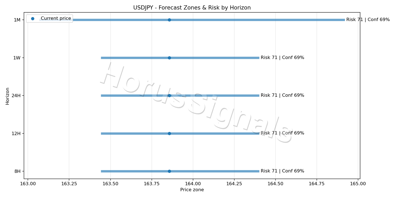 USDJPY H4 04 FORECAST RISK