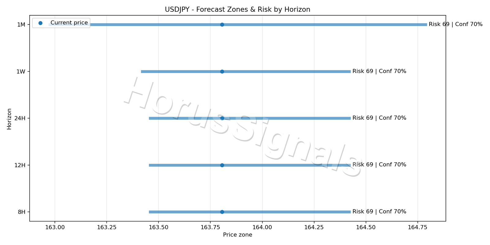 USDJPY H4 04 FORECAST RISK