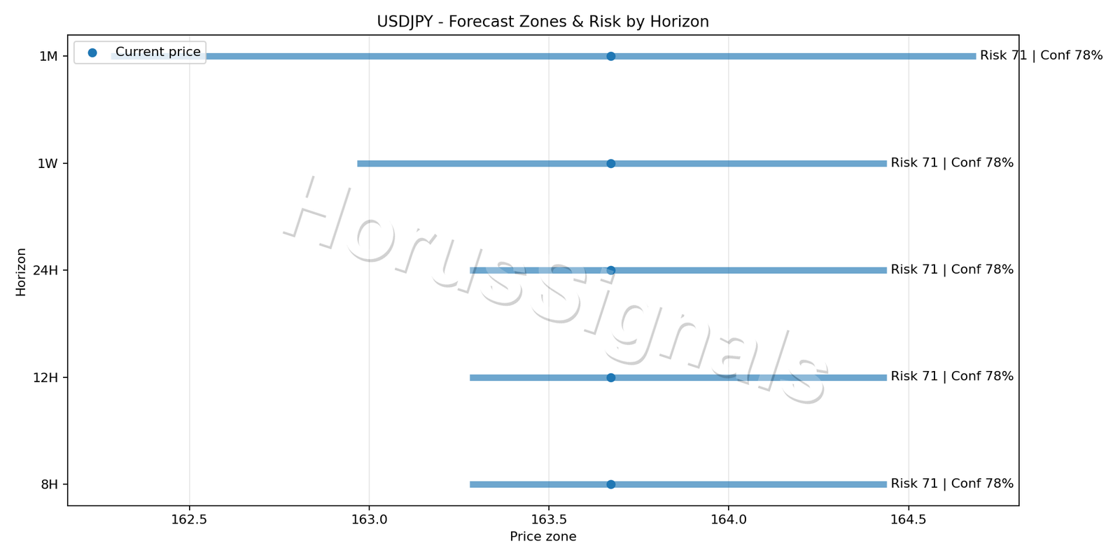USDJPY H4 04 FORECAST RISK