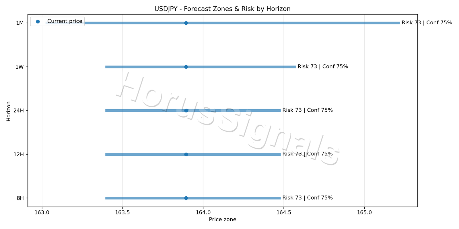 USDJPY H4 04 FORECAST RISK