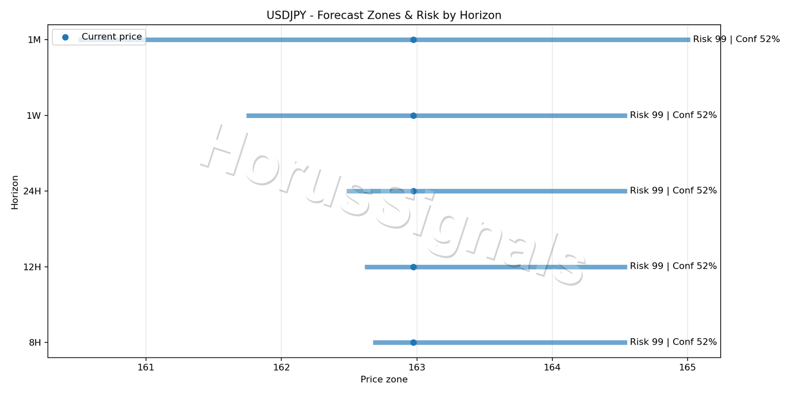 USDJPY H4 04 FORECAST RISK