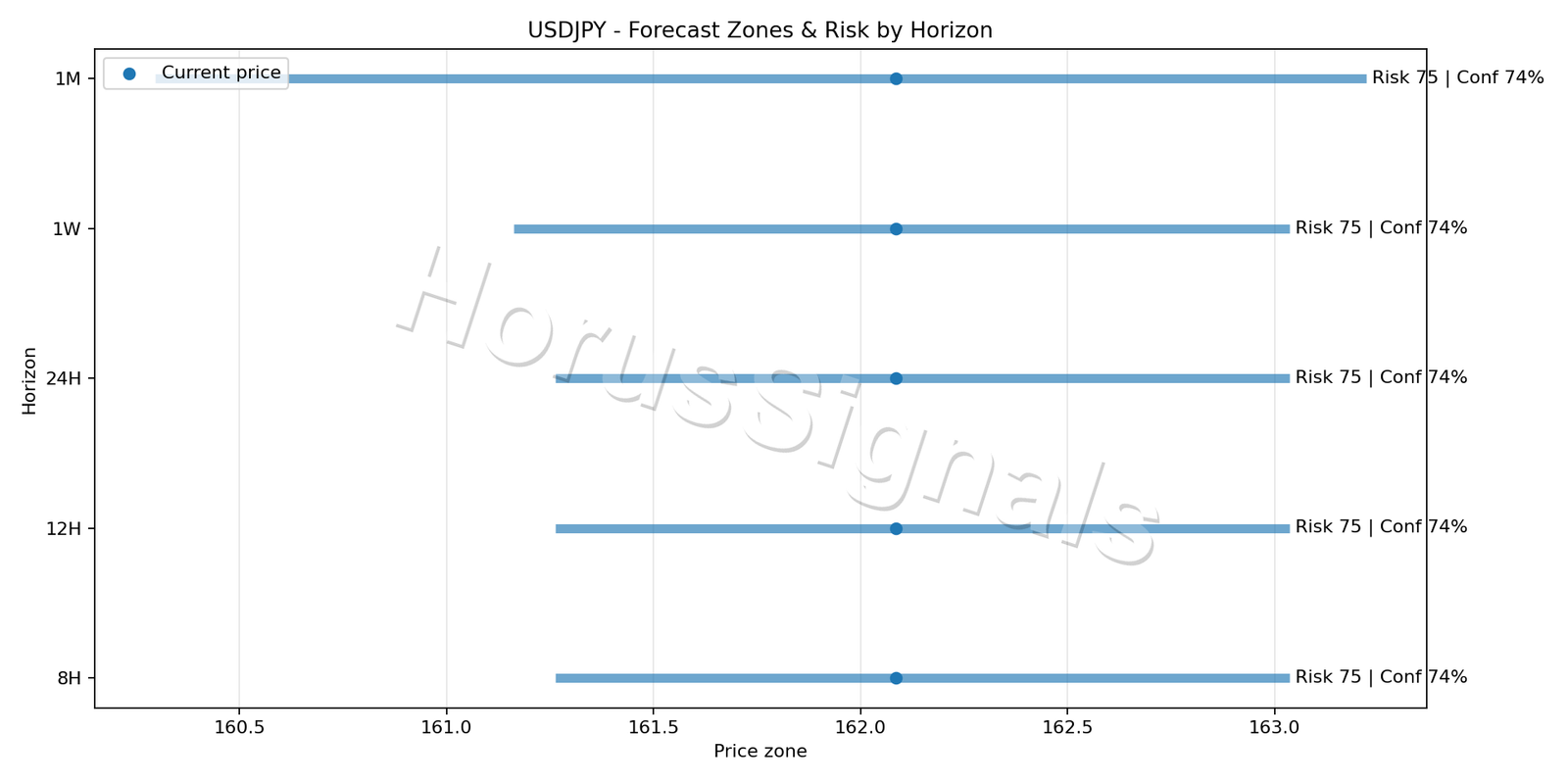 USDJPY H4 04 FORECAST RISK