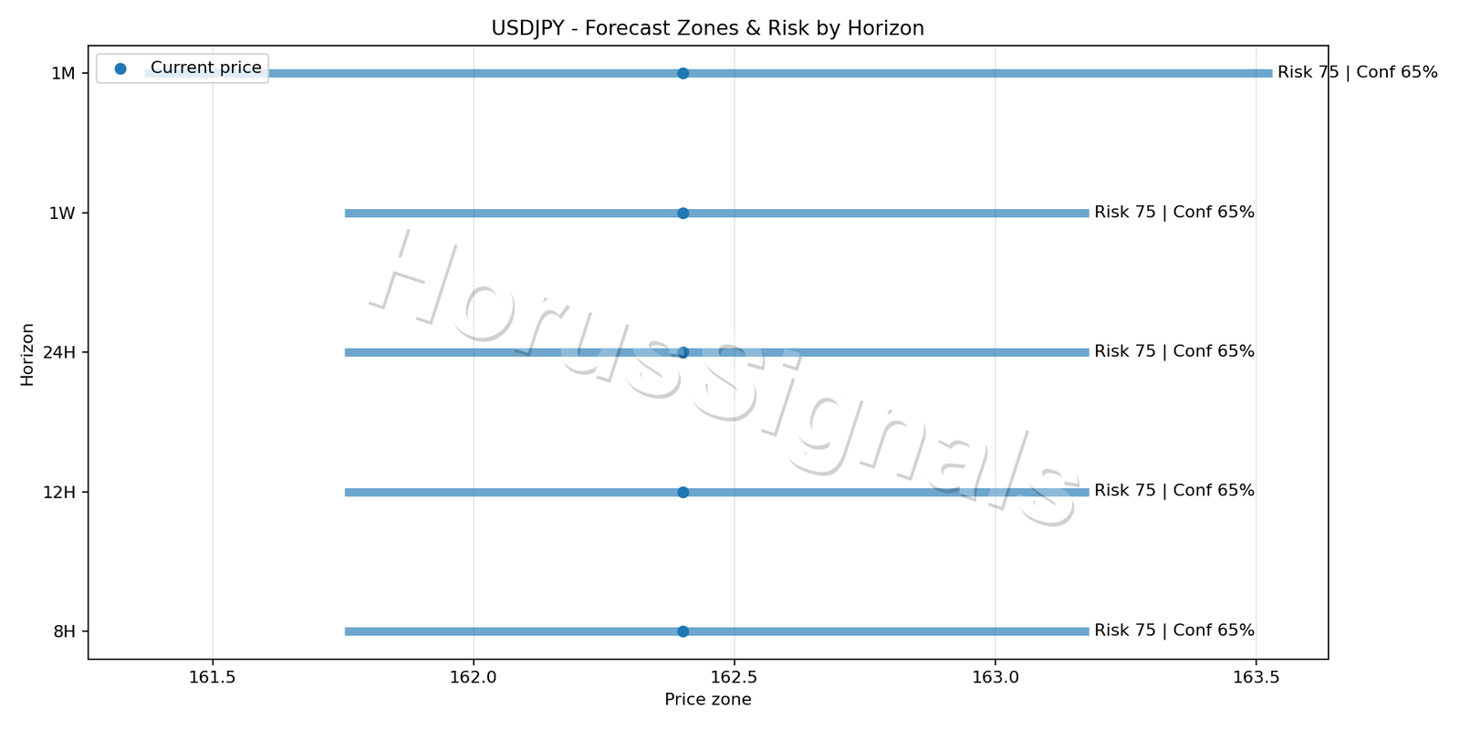 USDJPY H4 04 FORECAST RISK