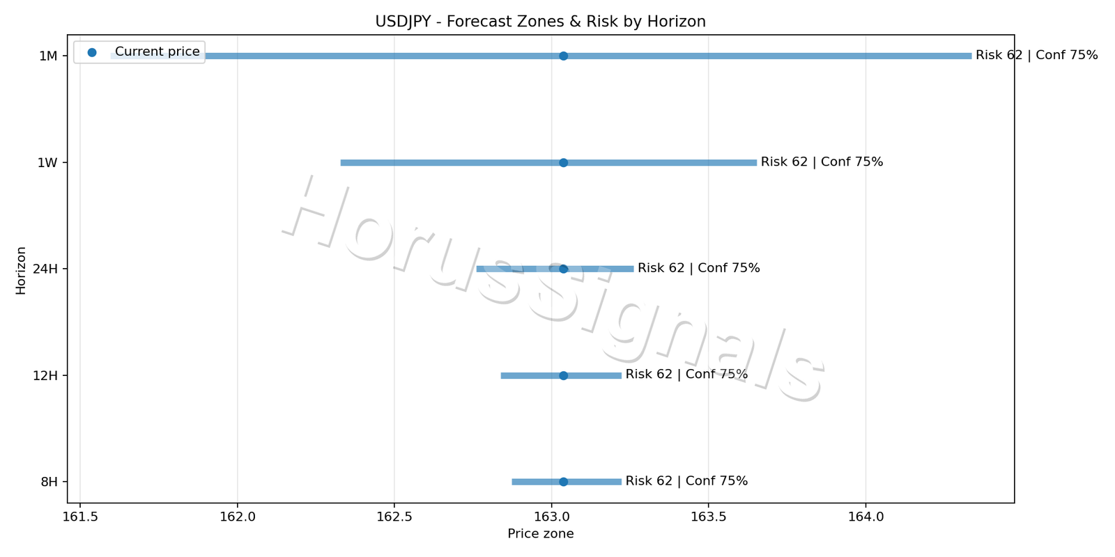 USDJPY M15 04 FORECAST RISK