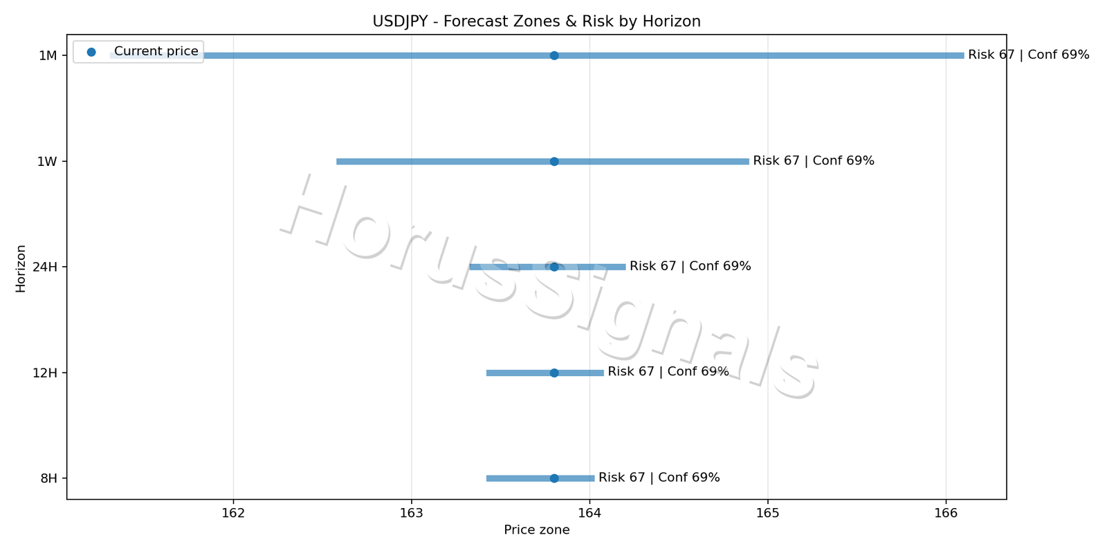 USDJPY M15 04 FORECAST RISK