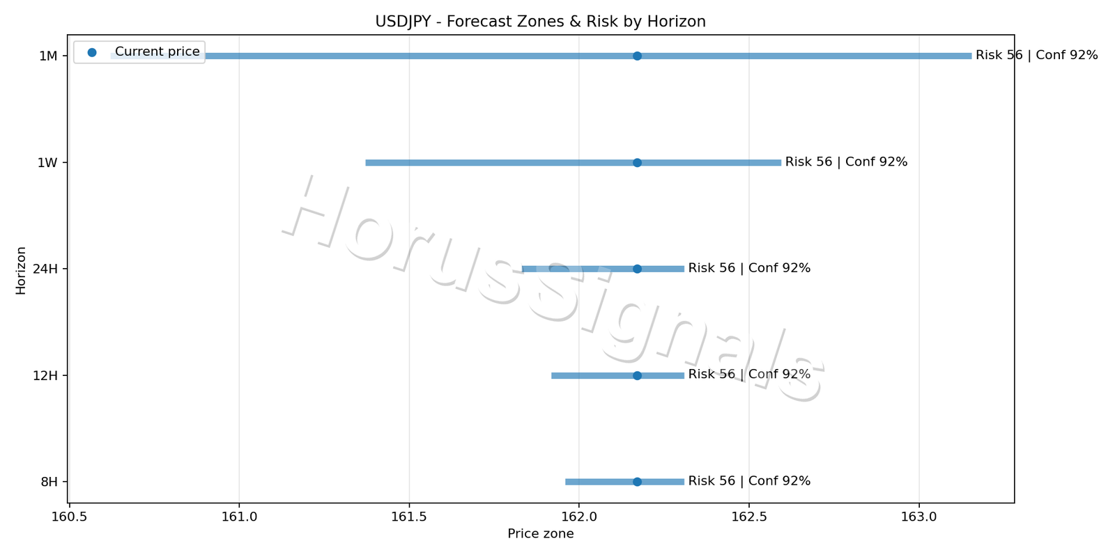 USDJPY M15 04 FORECAST RISK