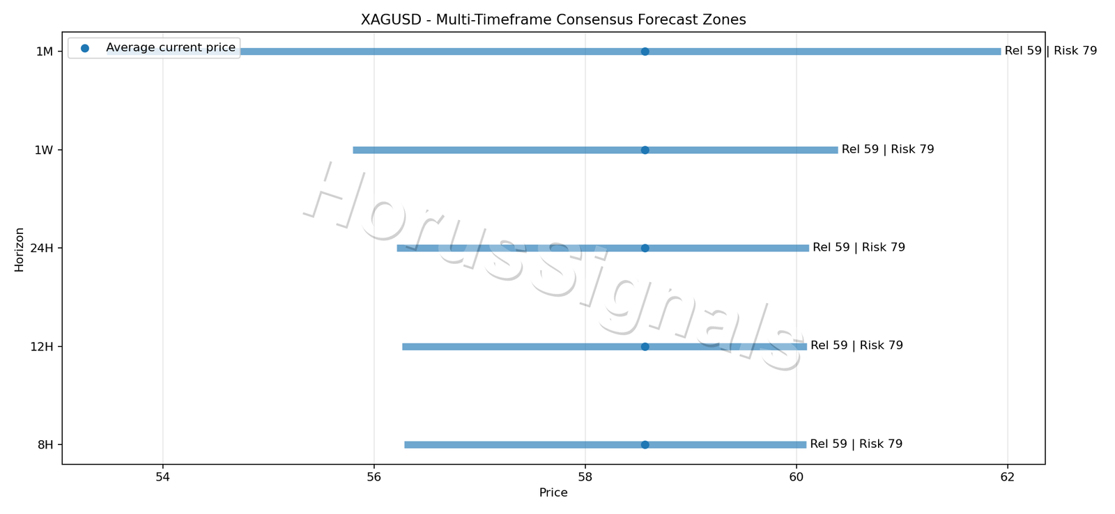 XAGUSD CONSENSUS 01 PRICE ZONES