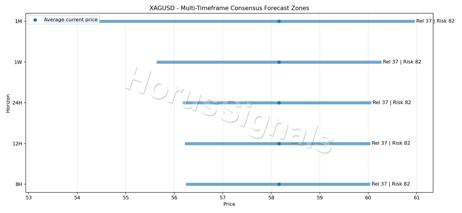 XAGUSD CONSENSUS 01 PRICE ZONES