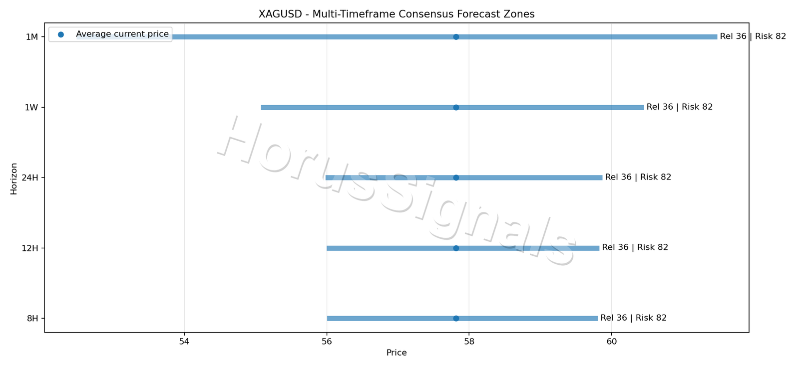 XAGUSD CONSENSUS 01 PRICE ZONES