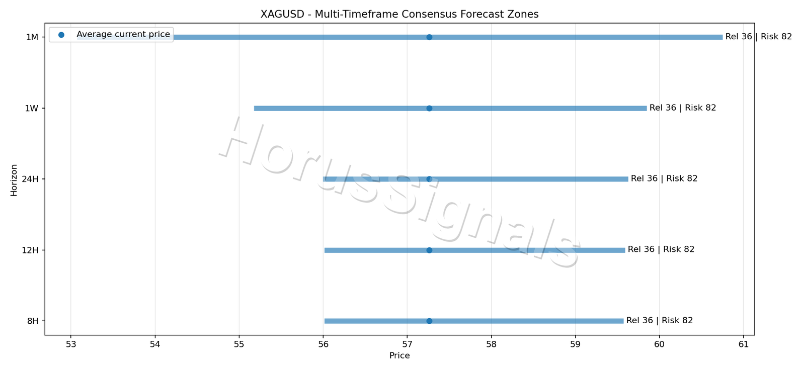 XAGUSD CONSENSUS 01 PRICE ZONES