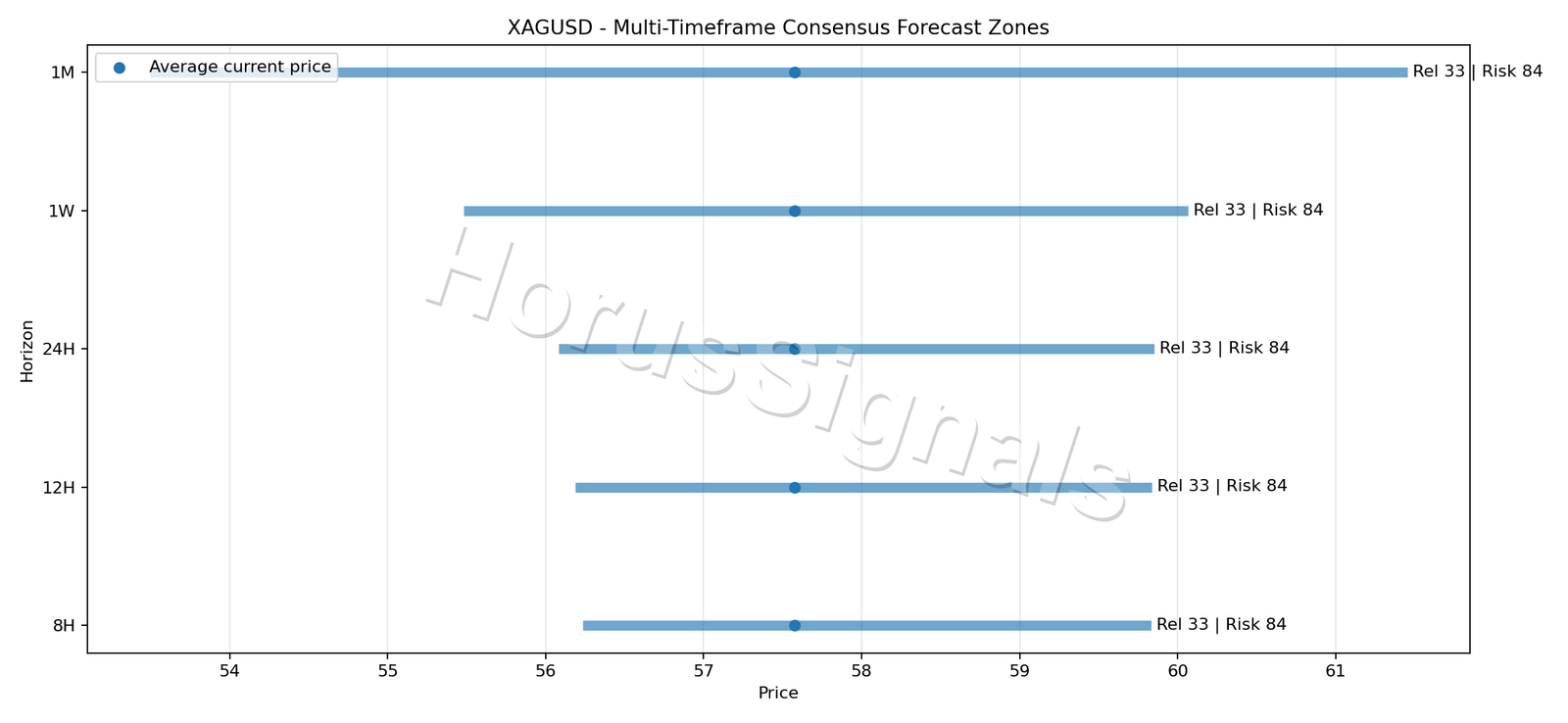 XAGUSD CONSENSUS 01 PRICE ZONES