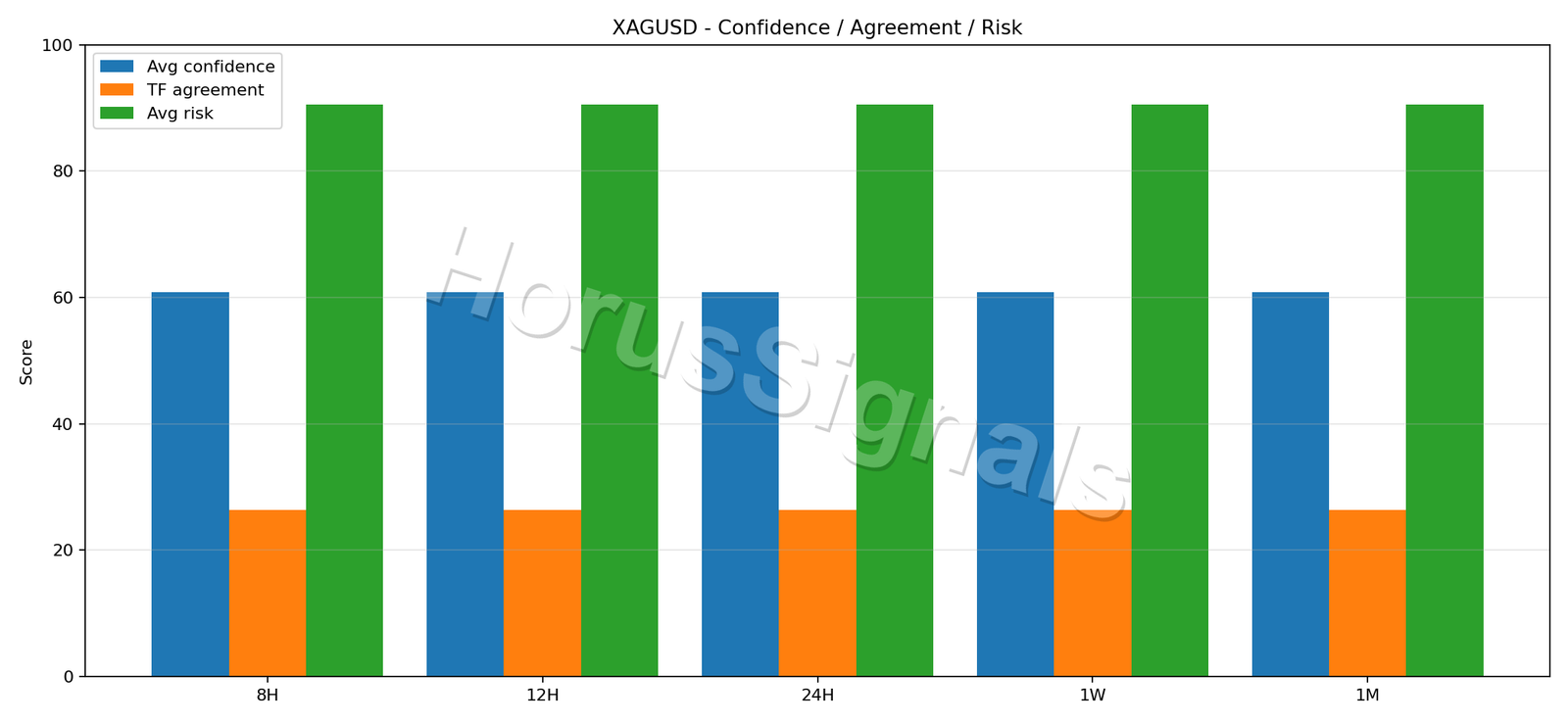 XAGUSD CONSENSUS 02 RELIABILITY RISK
