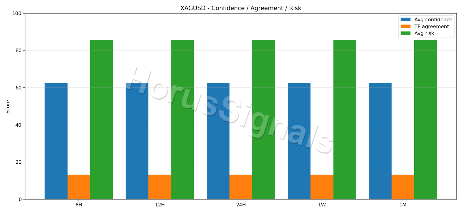 XAGUSD CONSENSUS 02 RELIABILITY RISK