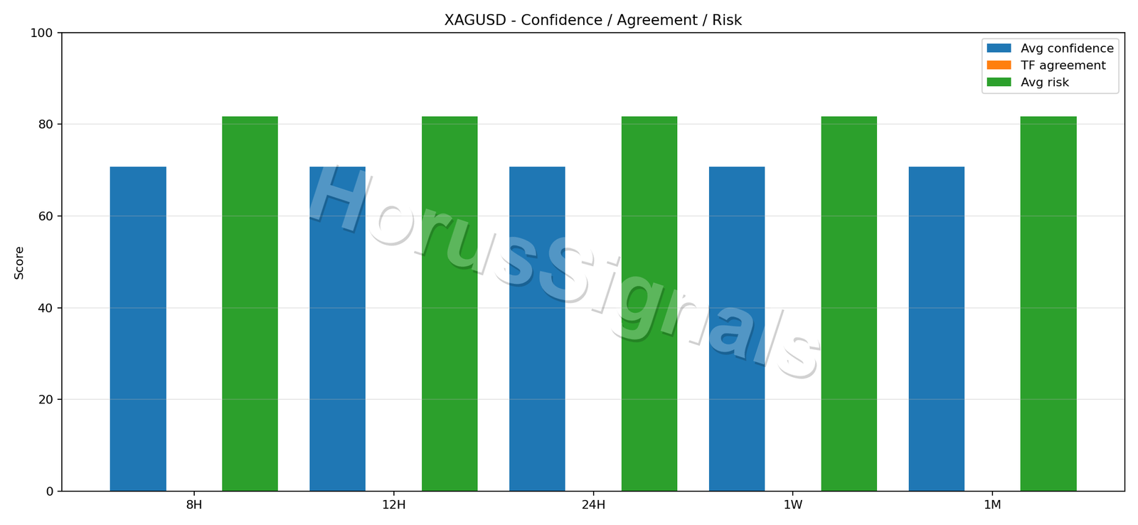 XAGUSD CONSENSUS 02 RELIABILITY RISK