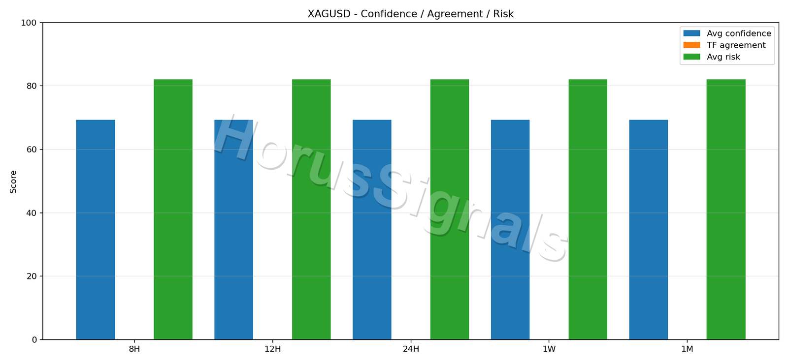 XAGUSD CONSENSUS 02 RELIABILITY RISK