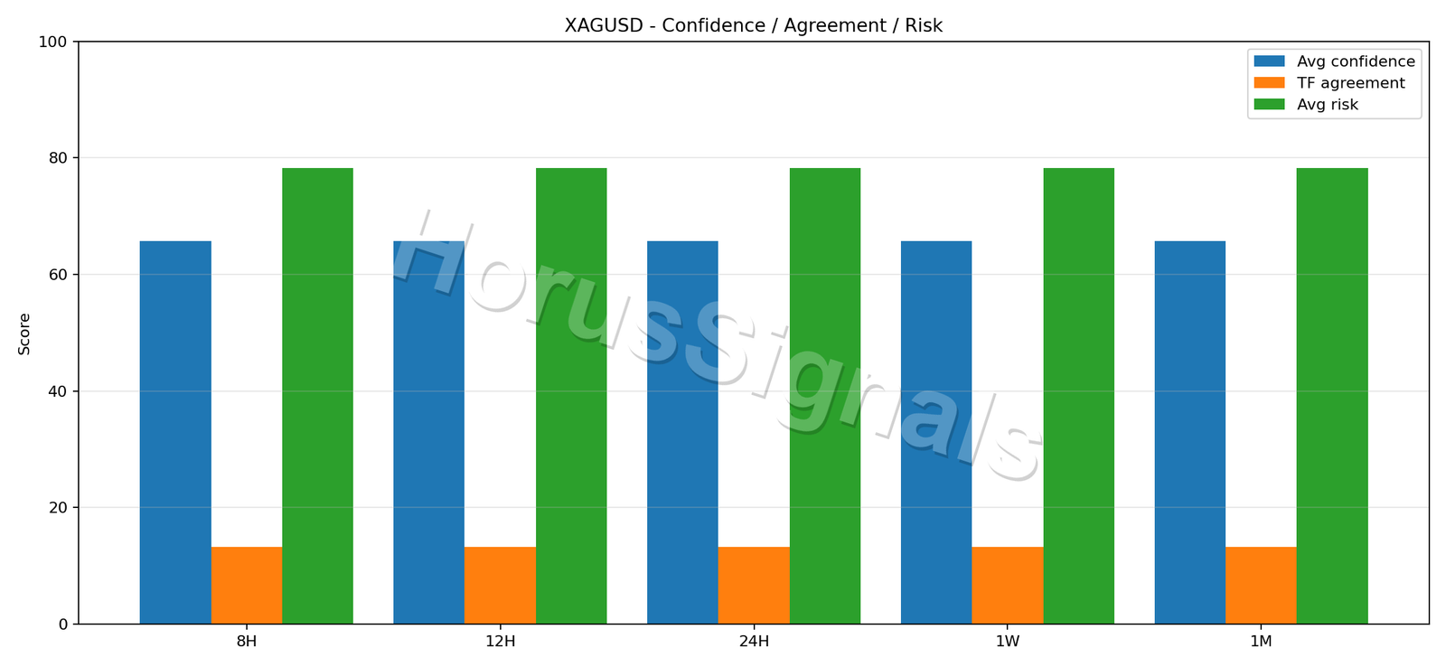 XAGUSD CONSENSUS 02 RELIABILITY RISK