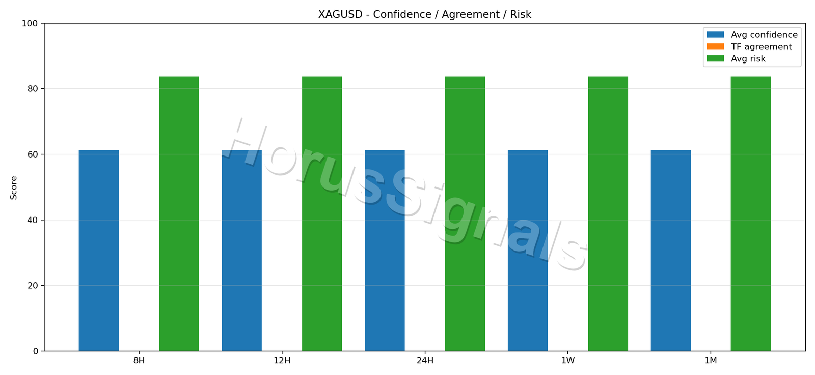 XAGUSD CONSENSUS 02 RELIABILITY RISK