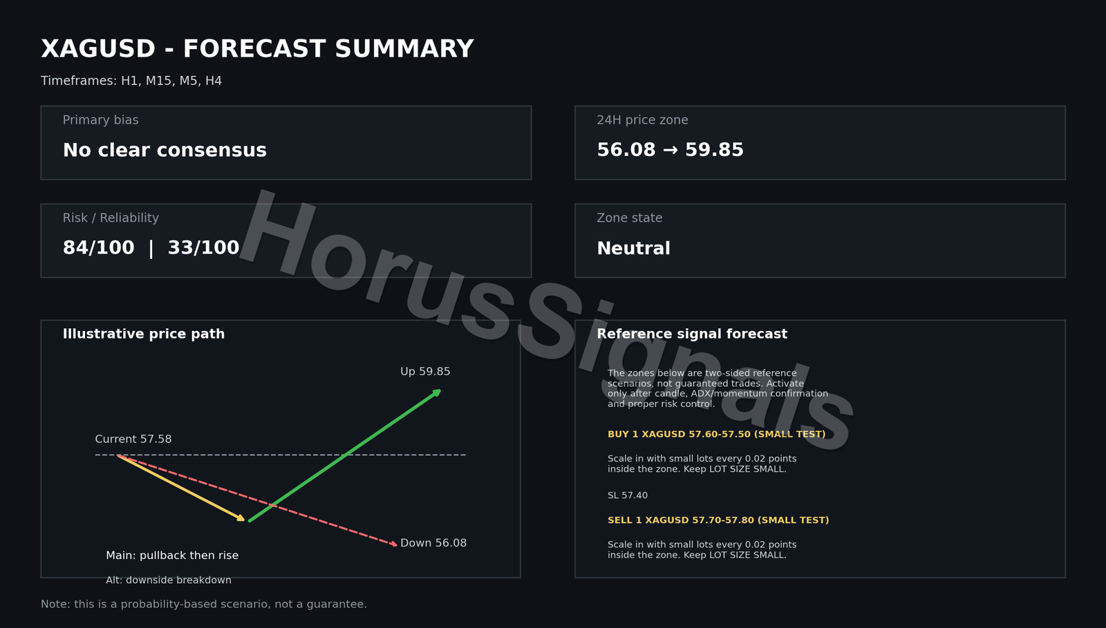 XAGUSD FULL ANALYSIS FORECAST INTRO EN