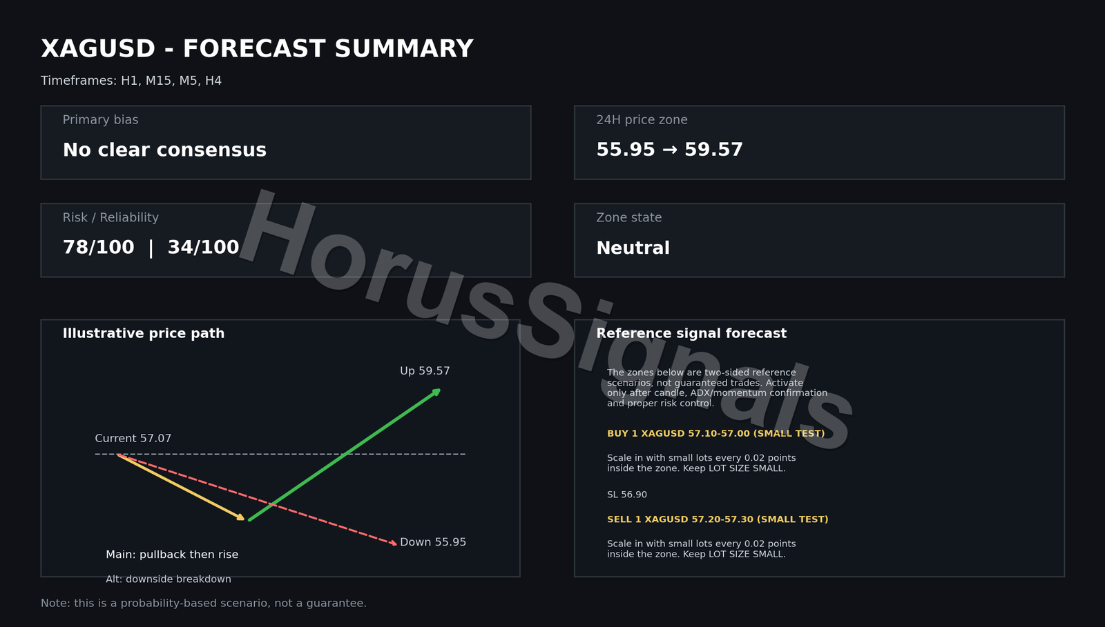 XAGUSD FULL ANALYSIS FORECAST OUTRO EN