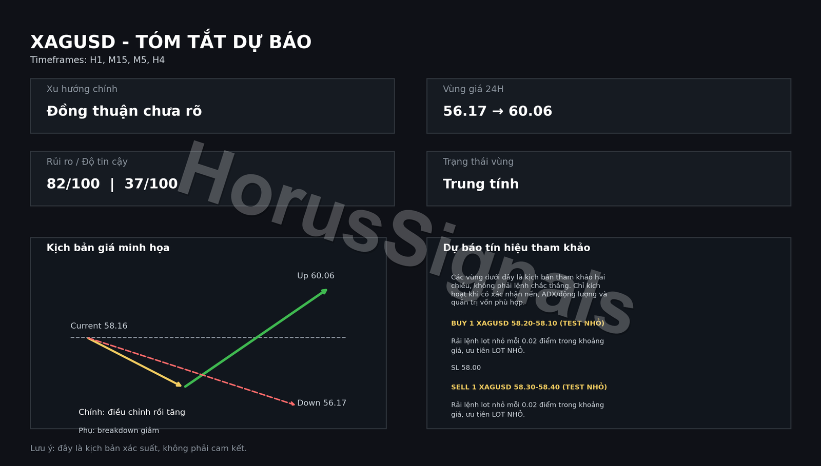 XAGUSD FULL ANALYSIS FORECAST OUTRO VI