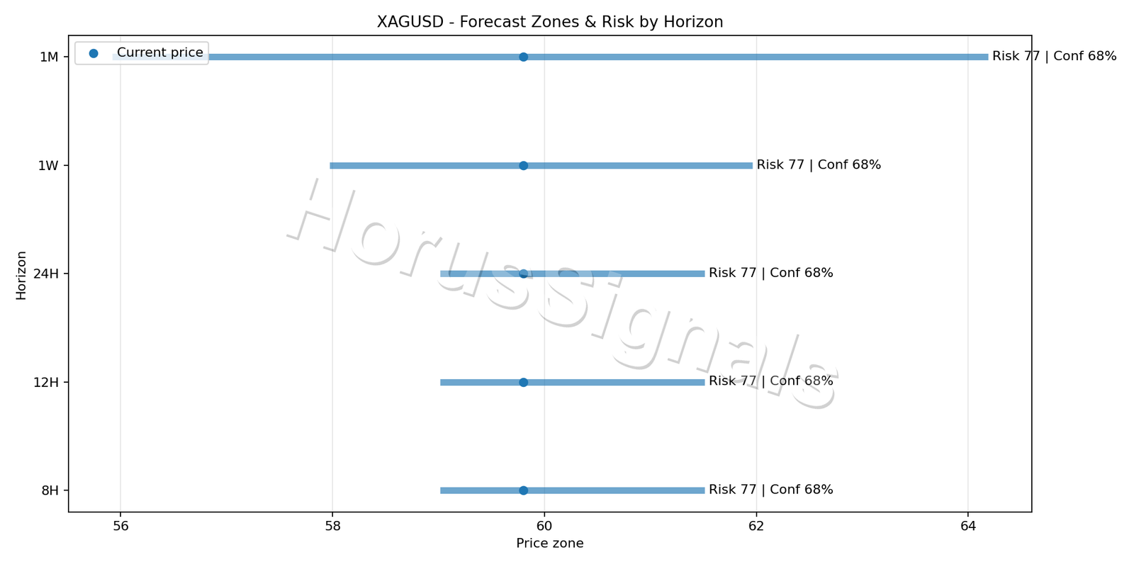 XAGUSD H1 04 FORECAST RISK