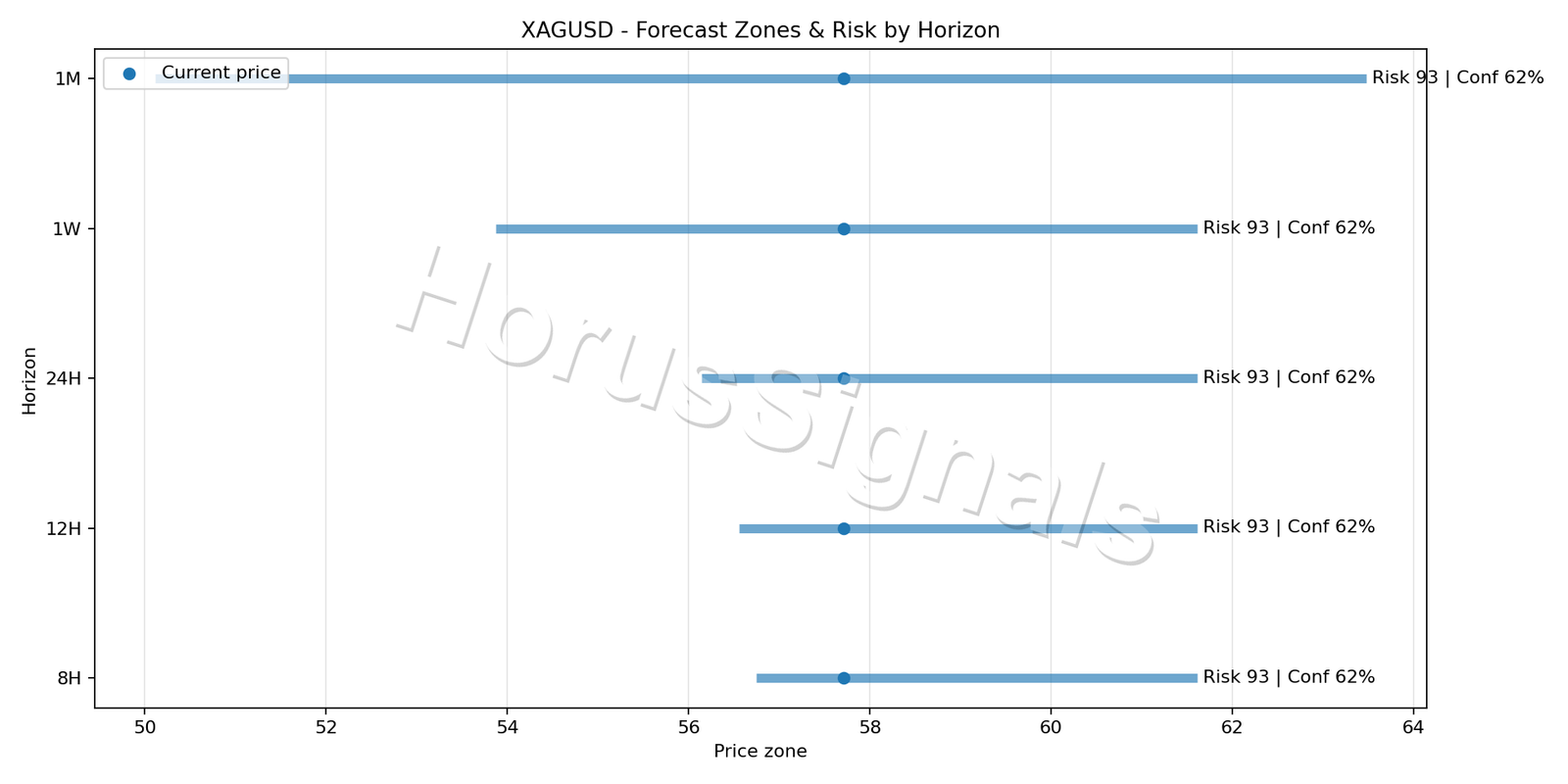 XAGUSD H1 04 FORECAST RISK