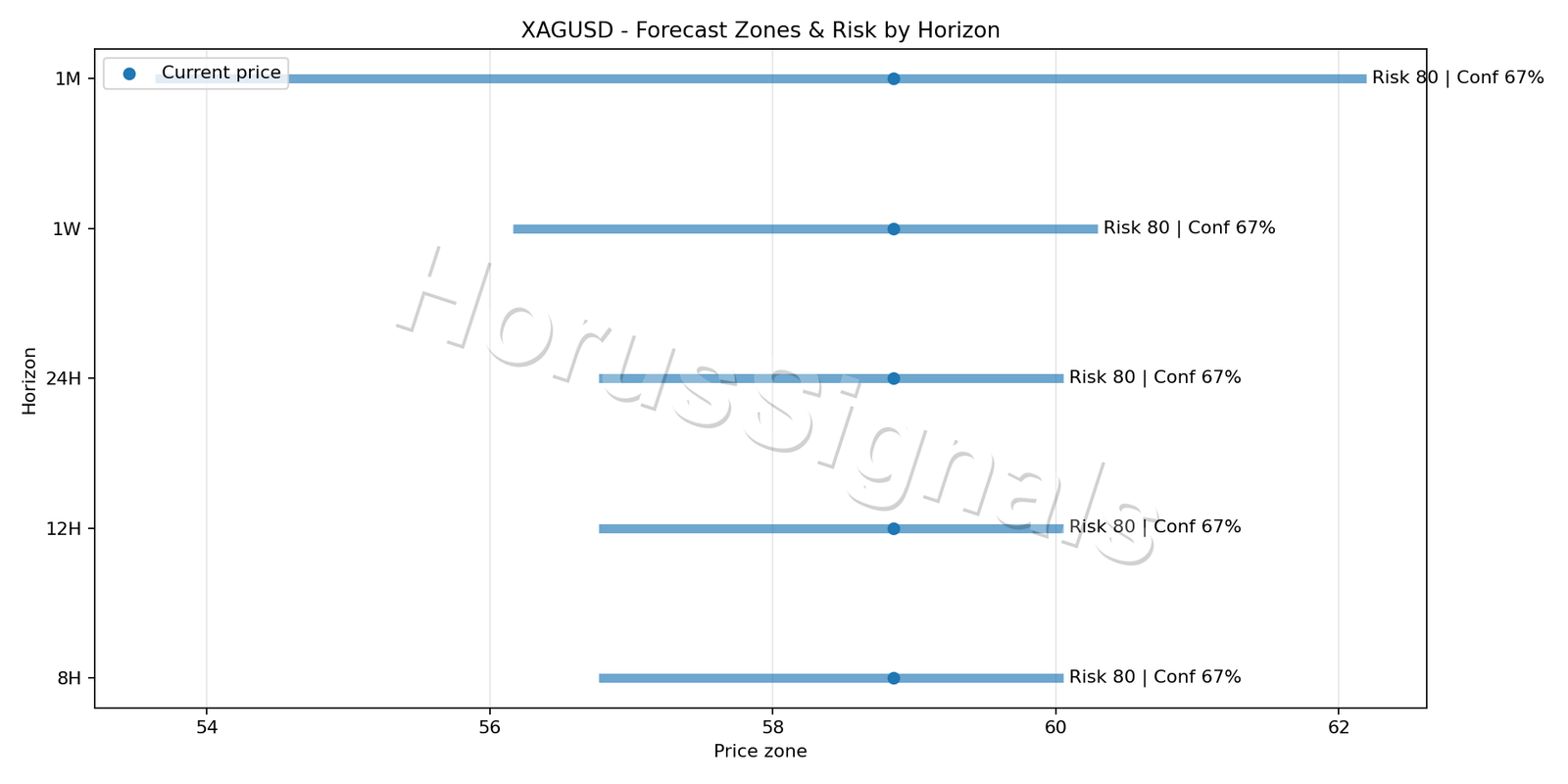 XAGUSD H1 04 FORECAST RISK
