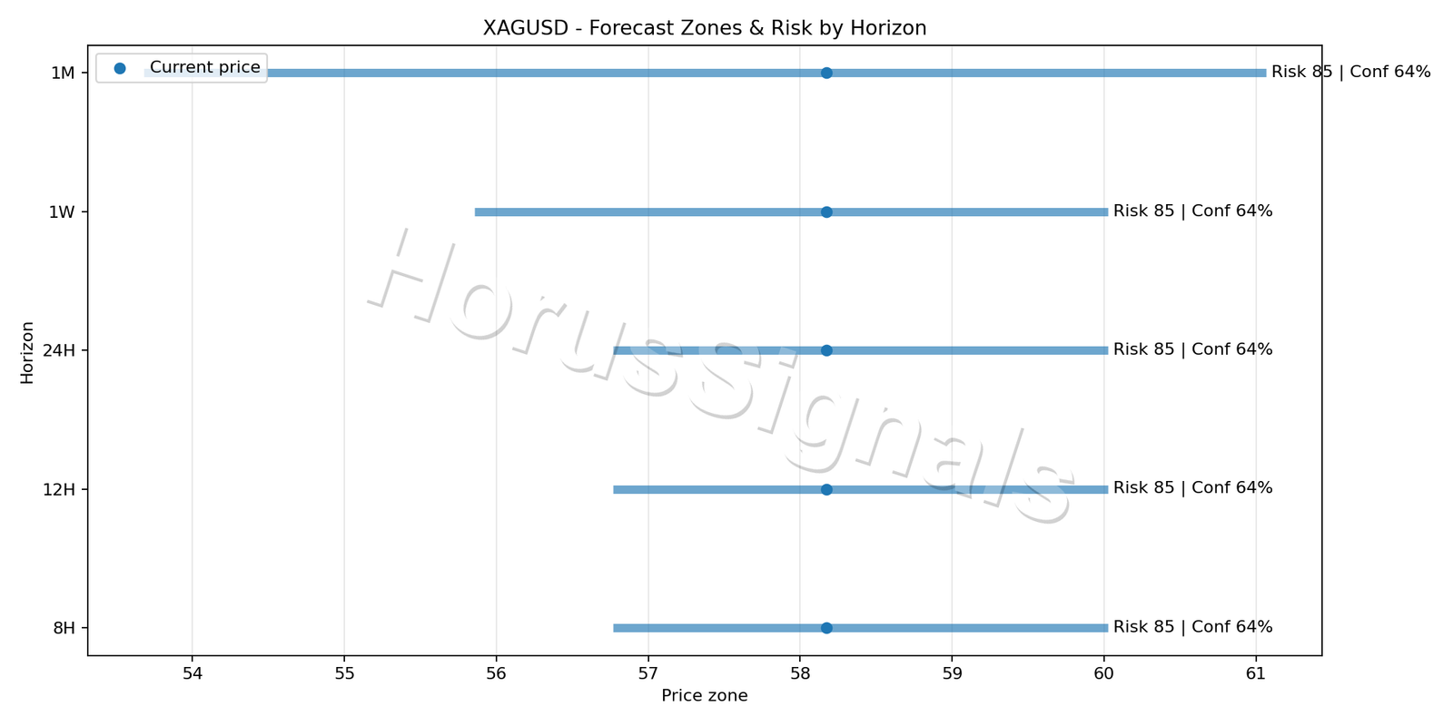 XAGUSD H1 04 FORECAST RISK