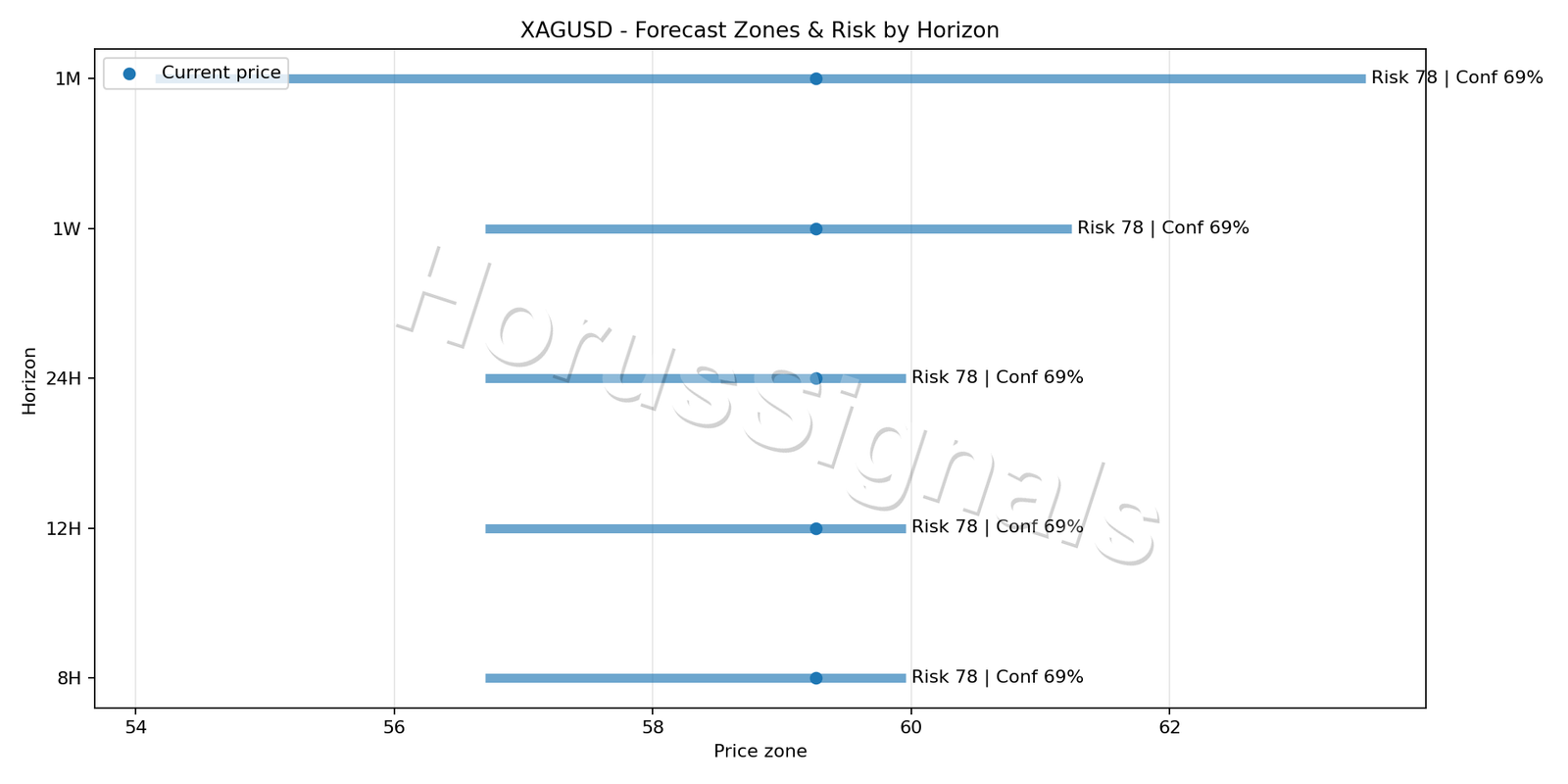 XAGUSD H1 04 FORECAST RISK