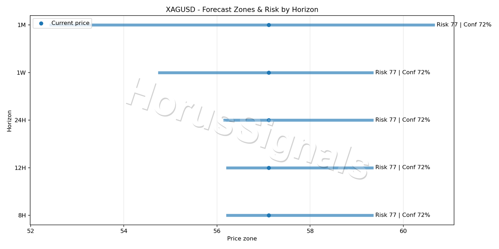 XAGUSD H1 04 FORECAST RISK