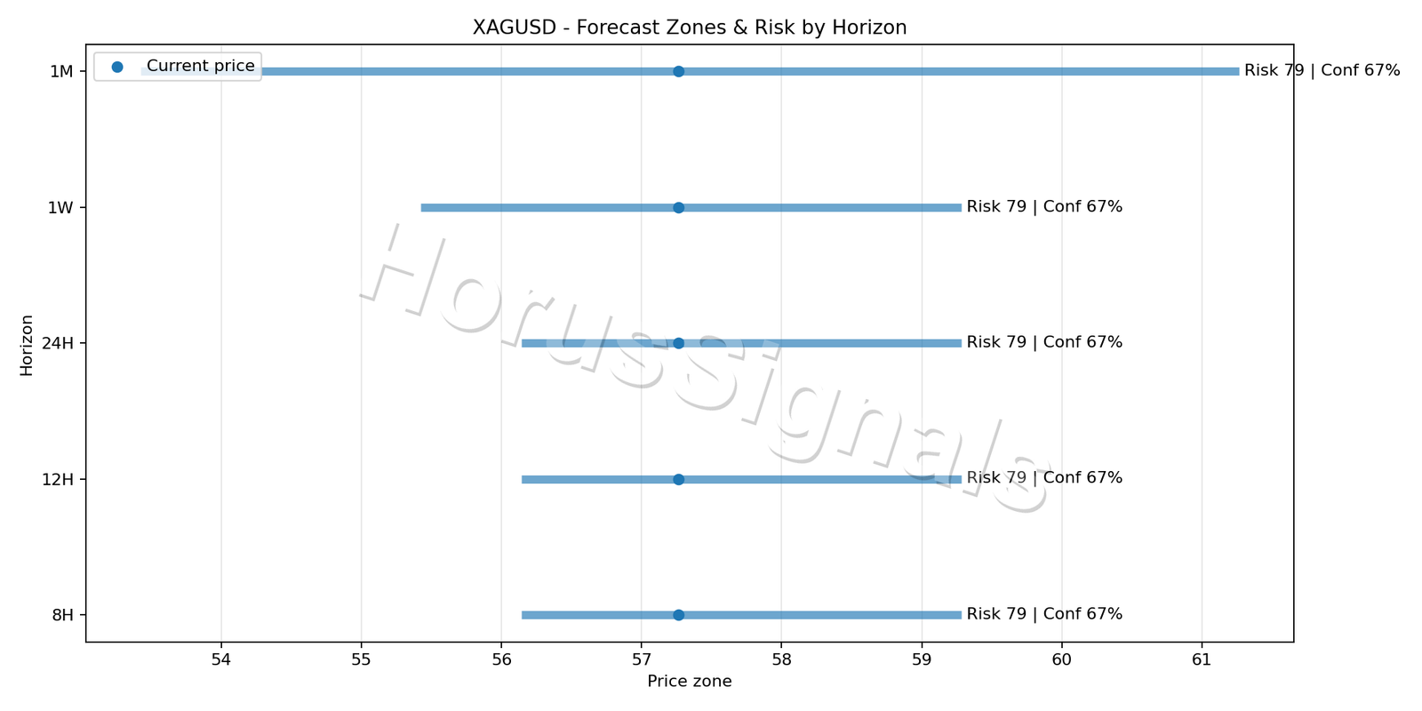 XAGUSD H1 04 FORECAST RISK